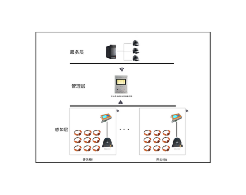開關(guān)柜局放綜合在線監(jiān)測(cè)系統(tǒng)
