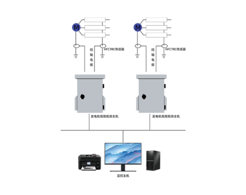 發(fā)電機(jī)局放在線監(jiān)測(cè)系統(tǒng)